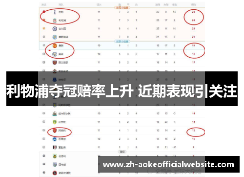 利物浦夺冠赔率上升 近期表现引关注